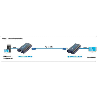 Techly Extensor Divisor HDMI Sobre IP 120M — image 1