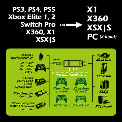 Brook Adapter Wingman XB Ps3 Ps4