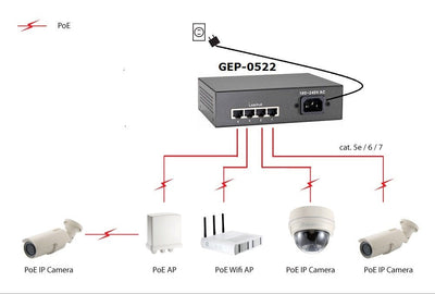 Levelone Switch 5X Ge GEP-0522 65W 4XPOE — image 1